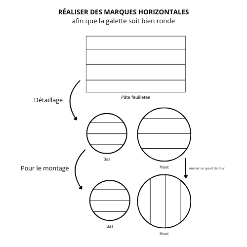 Schéma marques horizontales Tutoriel - tour simple
